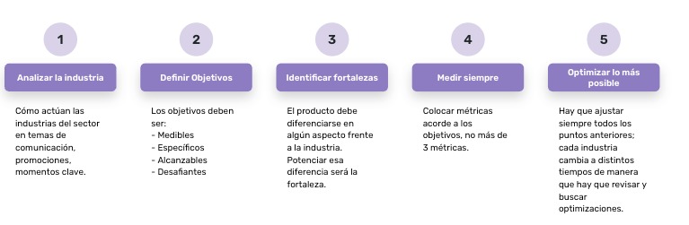 Crecimiento Ético: Estrategias de Growth Hacking Centradas en el Usuario imagen 1 Crecimiento Ético: Estrategias de Growth Hacking Centradas en el Usuario imagen 1