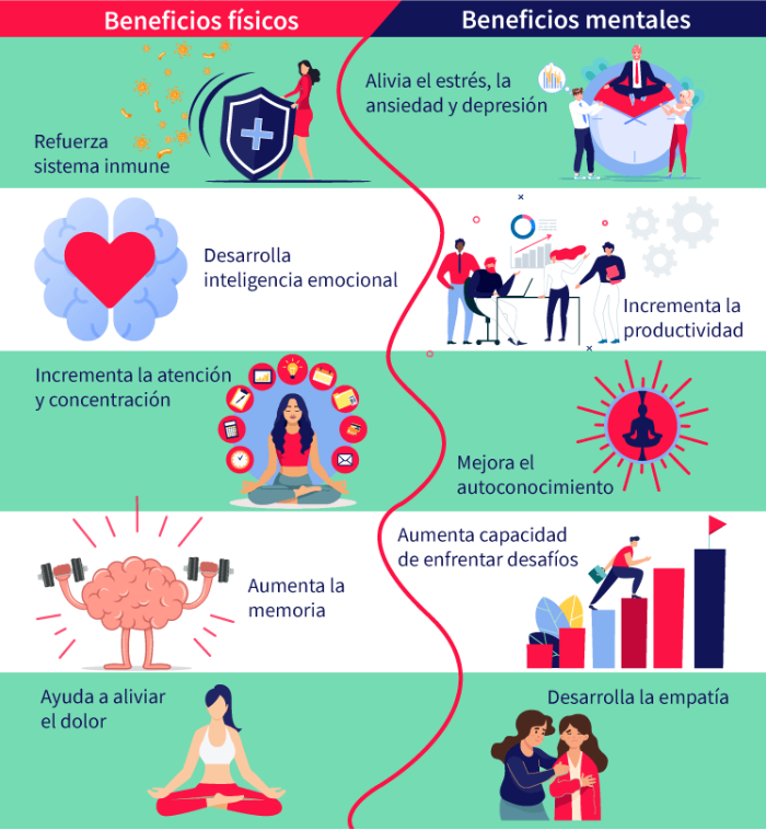 El meditar ayuda a la salud imagen 1 El meditar ayuda a la salud imagen 1