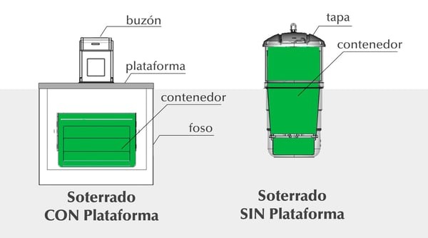 Modernización urbana: Valencia inicia proyecto de contenedores soterrados imagen 1 Modernización urbana: Valencia inicia proyecto de contenedores soterrados imagen 1