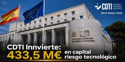 El CDTI inyecta 433,5 millones de euros en abril y mayo a través de Innvierte para impulsar cinco fondos de capital riesgo tecnológico