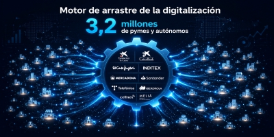 La digitalización alcanza el 26% del PIB español en 2026 con un impacto de 455.300 millones de euros, dos puntos más que el año anterior