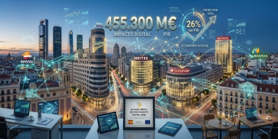 La economía digital ya supone el 26% del PIB en España, 455.300 millones de euros
