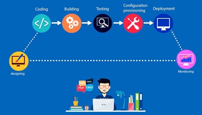 MÁSTER EN MICROSOFT CERTIFIED PROFFESSIONAL DEVELOPER WINDOWS - WEB APPLICATIONS MCPD A Distancia