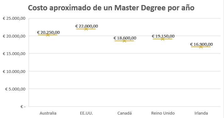 Que es un Master Degree imagen 1 Que es un Master Degree imagen 1